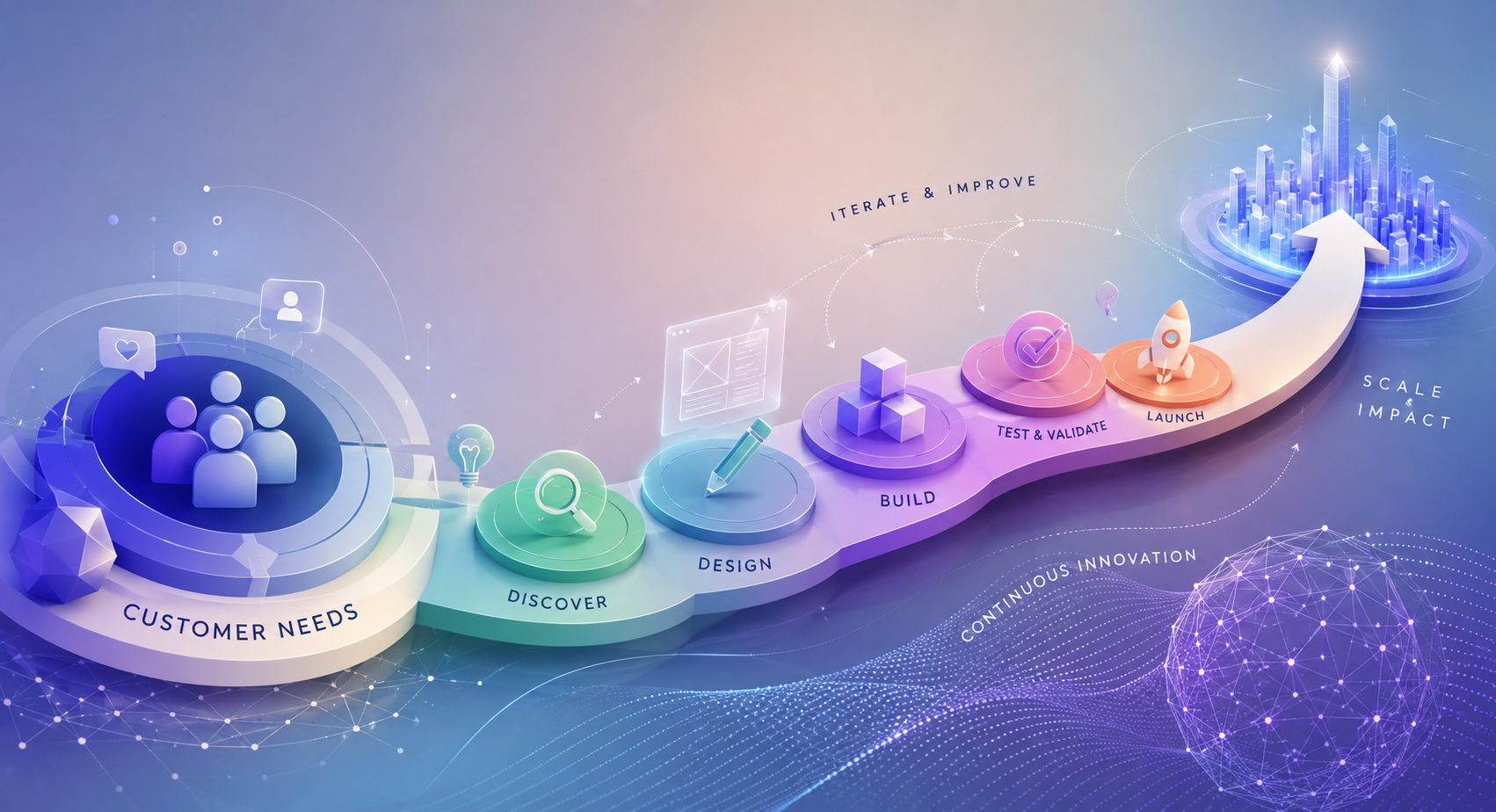 Building Digital Products That Scale: From Customer Needs to Continuous Innovation
