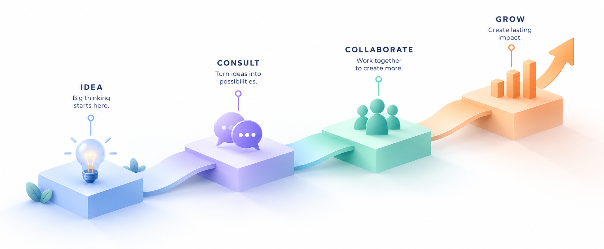 From idea to consult, collaborate, and grow