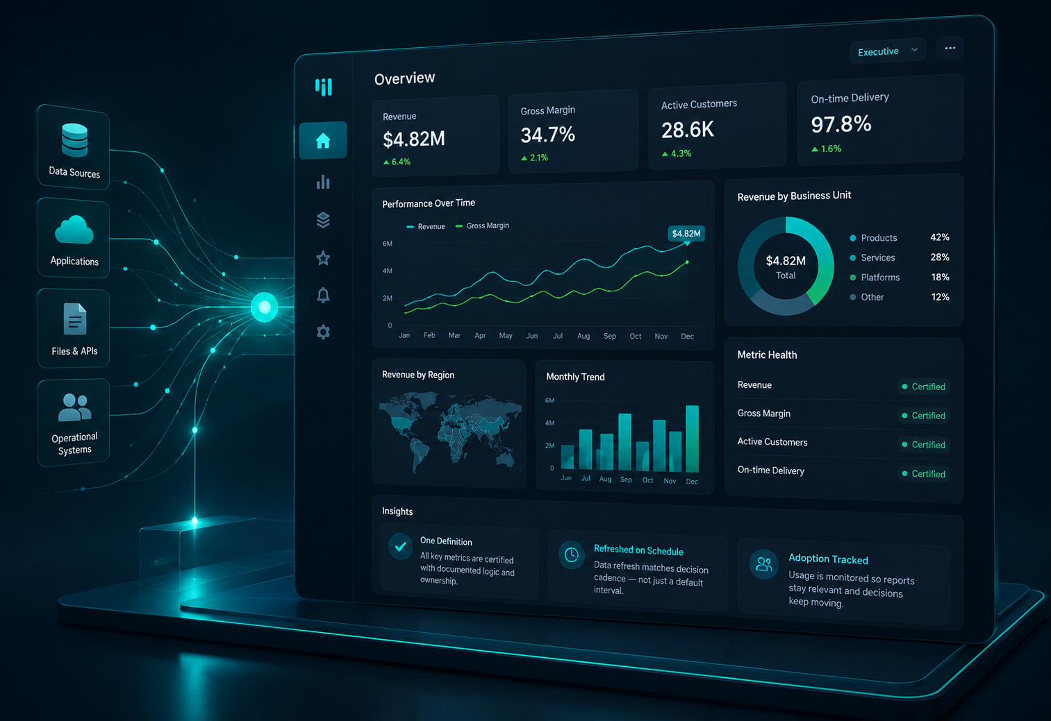 Example executive dashboard delivered by 3Shadz