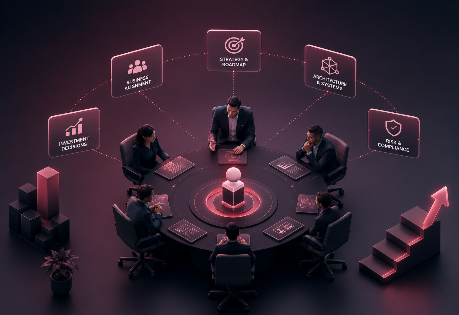 Business priorities, architecture, engineering, platforms, risk and investment decisions being brought under one executive technology perspective