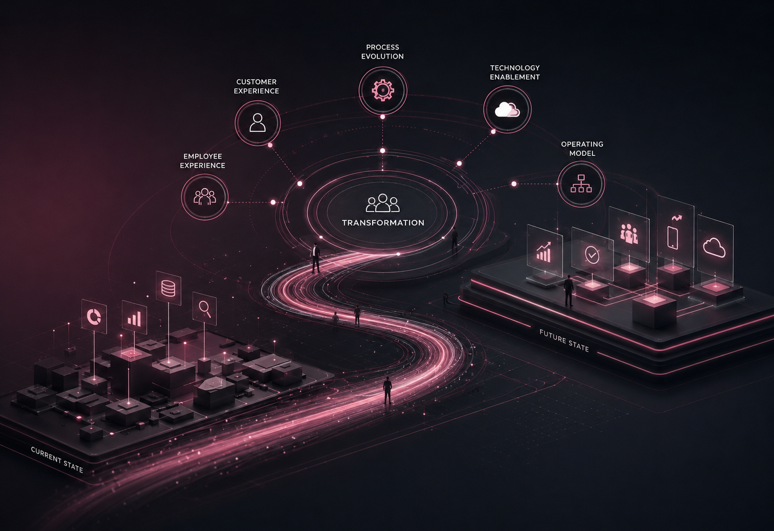 Scattered digital initiatives, manual processes and disconnected systems converging into one coordinated transformation programme