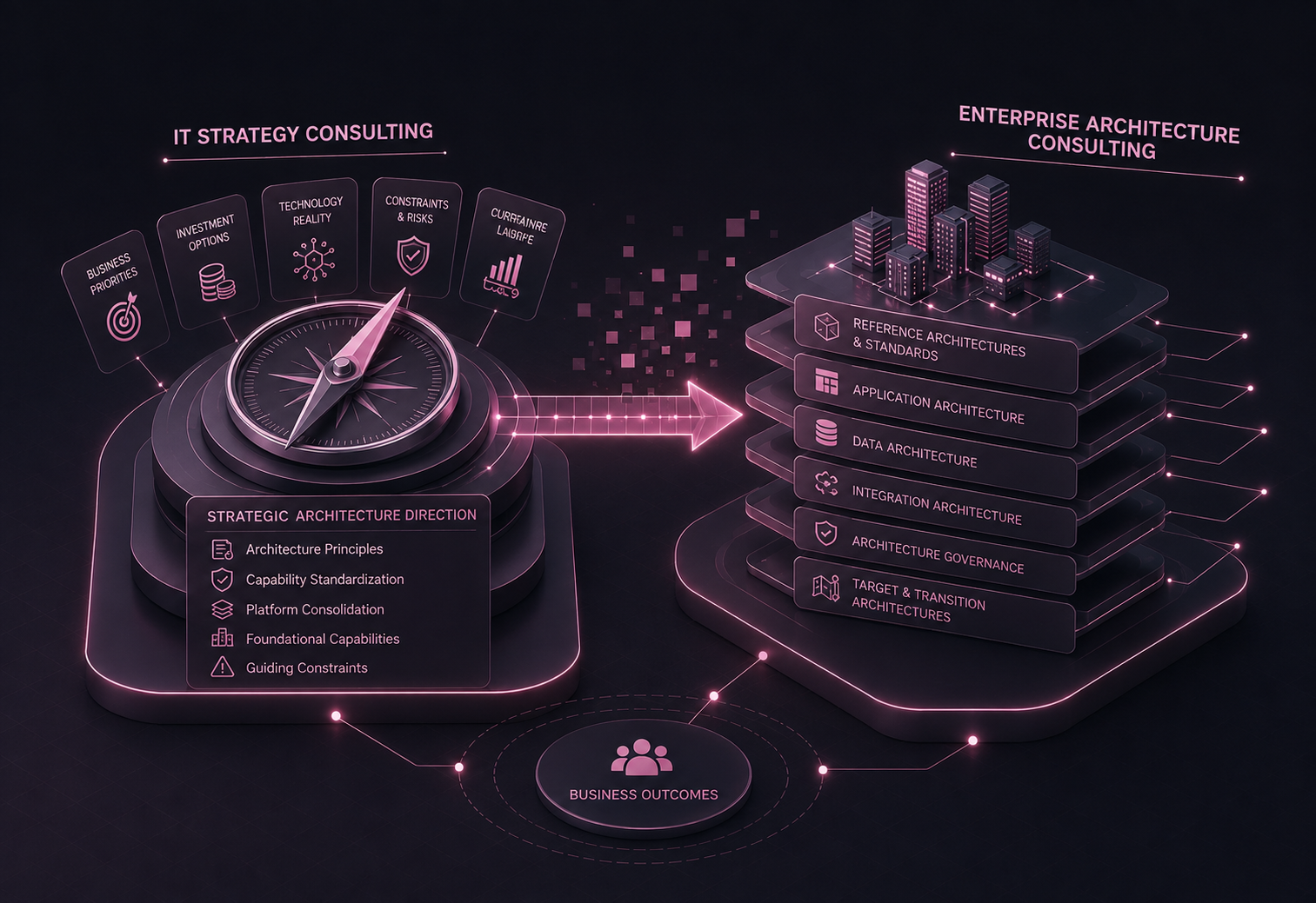 Fragmented platform decisions converging toward a small set of shared architecture principles